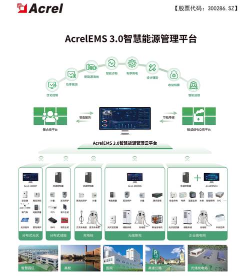 是一种集成了物联网,大数据,云计算等现代信息技术的高级能源管理系统