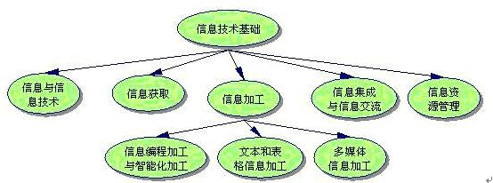 《信息技术第一课--信息及其特征》教学设计